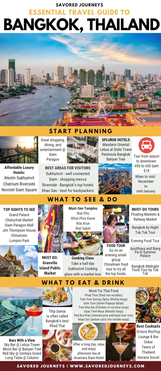 bangkok tourist requirements 2023