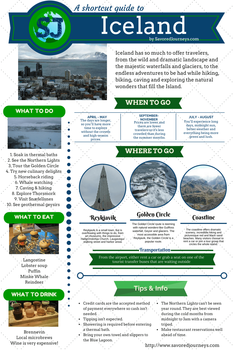 A Shortcut Destination Guide to Iceland 3 Guide to Iceland