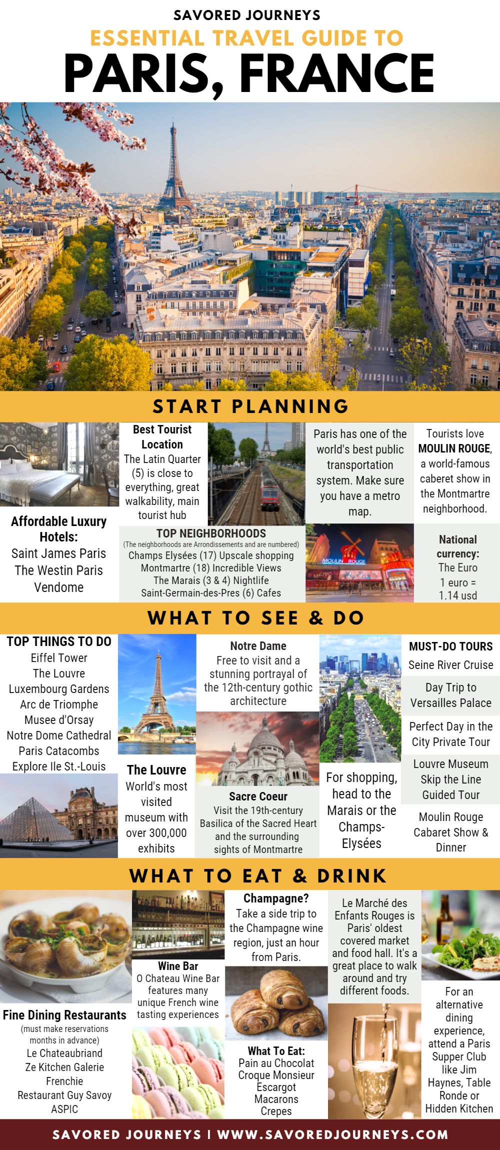 essential travel guide to Paris
