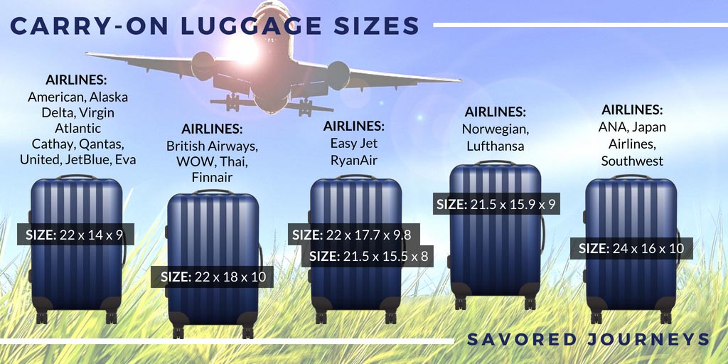 Best CarryOn Luggage Choices [2024] Savored Journeys