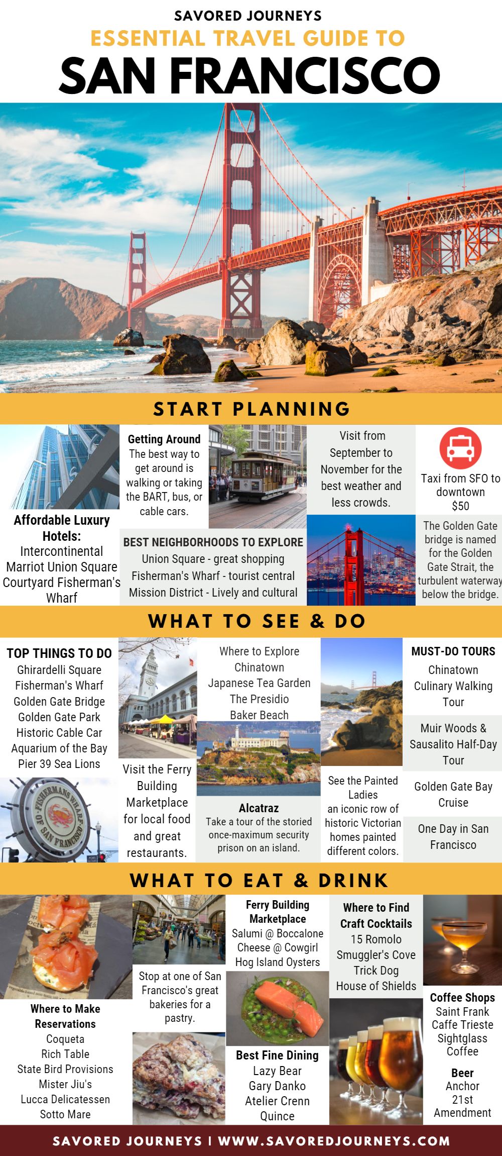 travel advice for san francisco