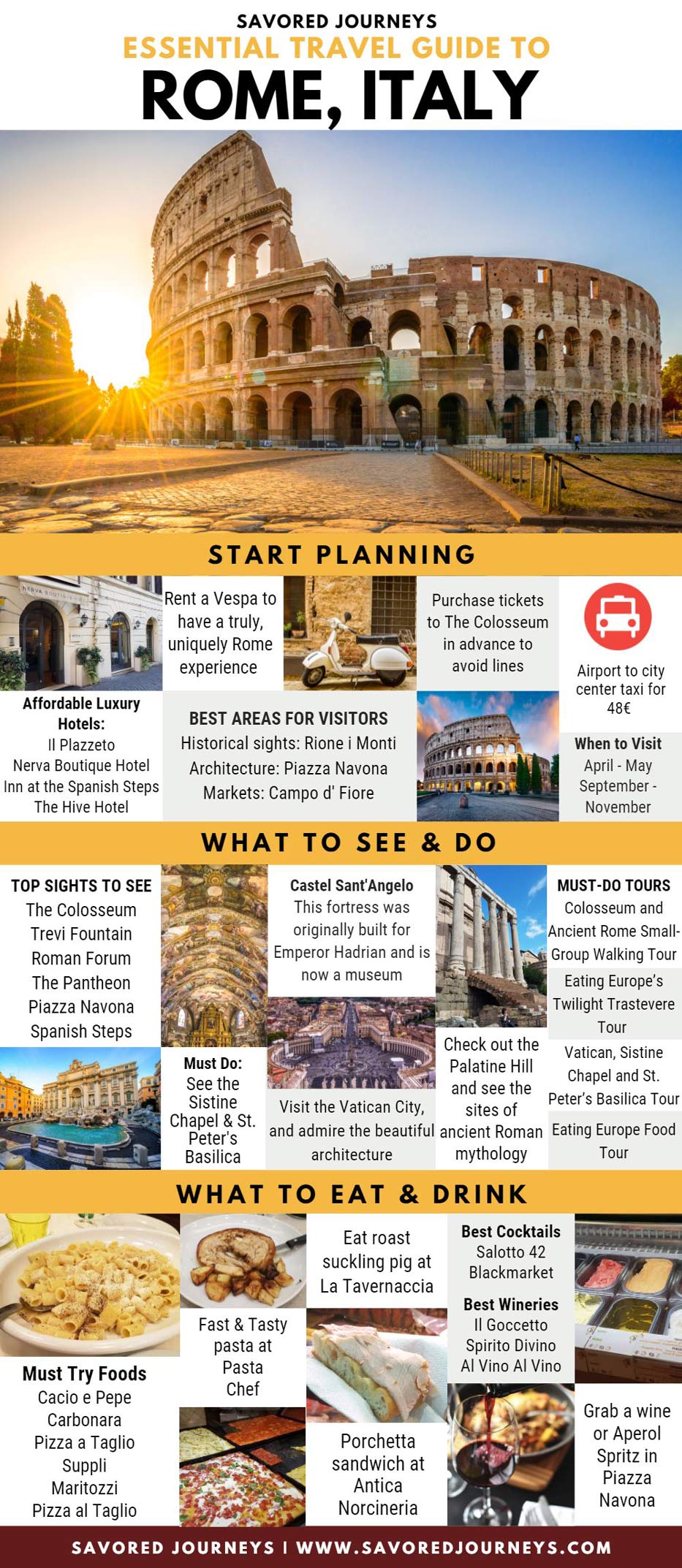 rome essential guide